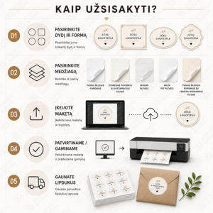 Lipdukų spauda lapuose. Įvairių formų, dydžių. Lipdukai etiketės